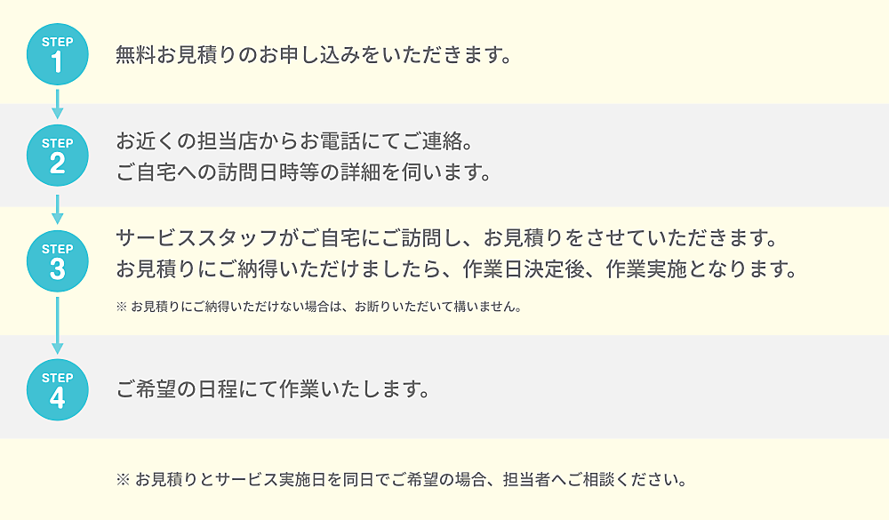 フローの画像PC