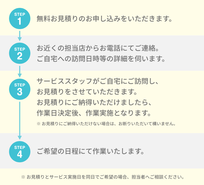フローの画像SP