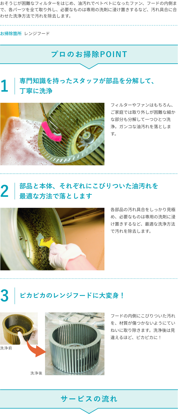 レンジフード詳細