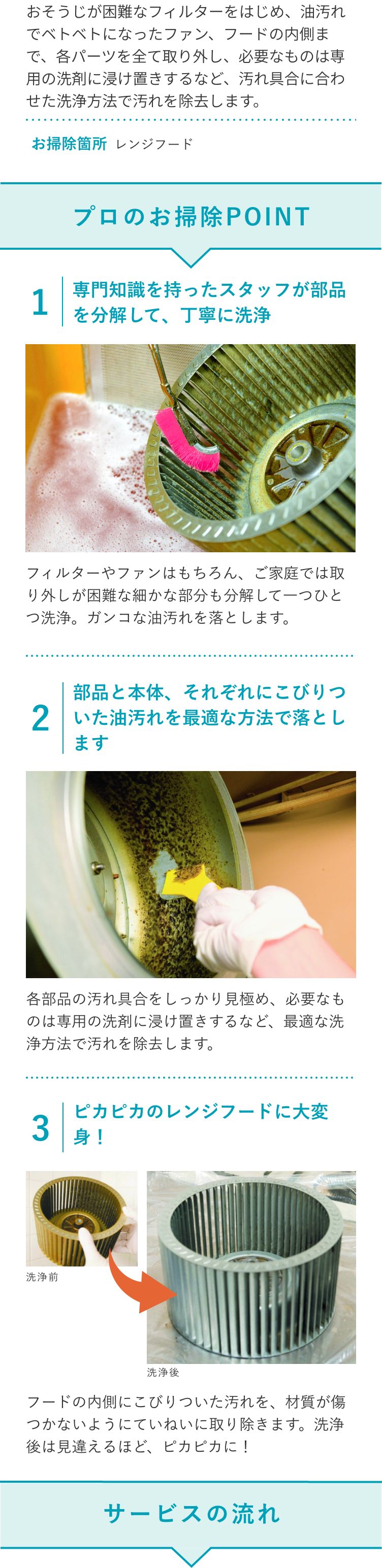 レンジフード詳細